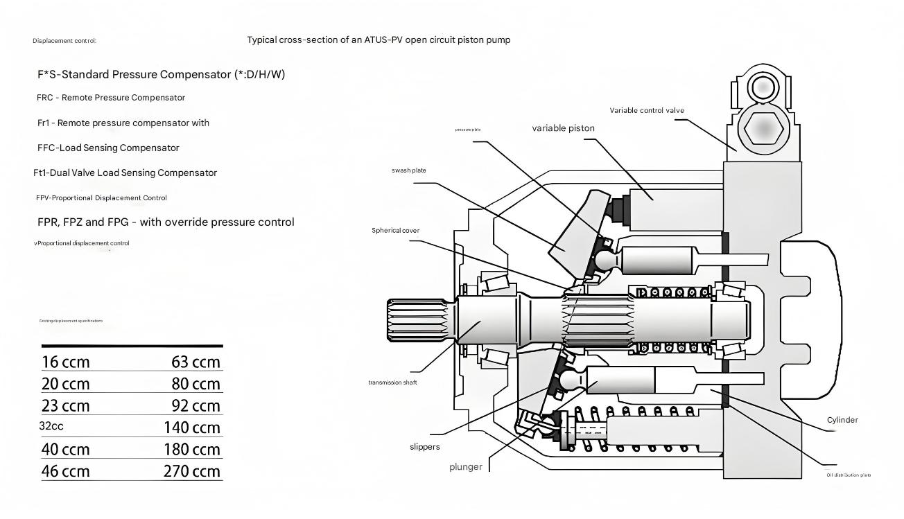 Evolution of hydraulic pump technology