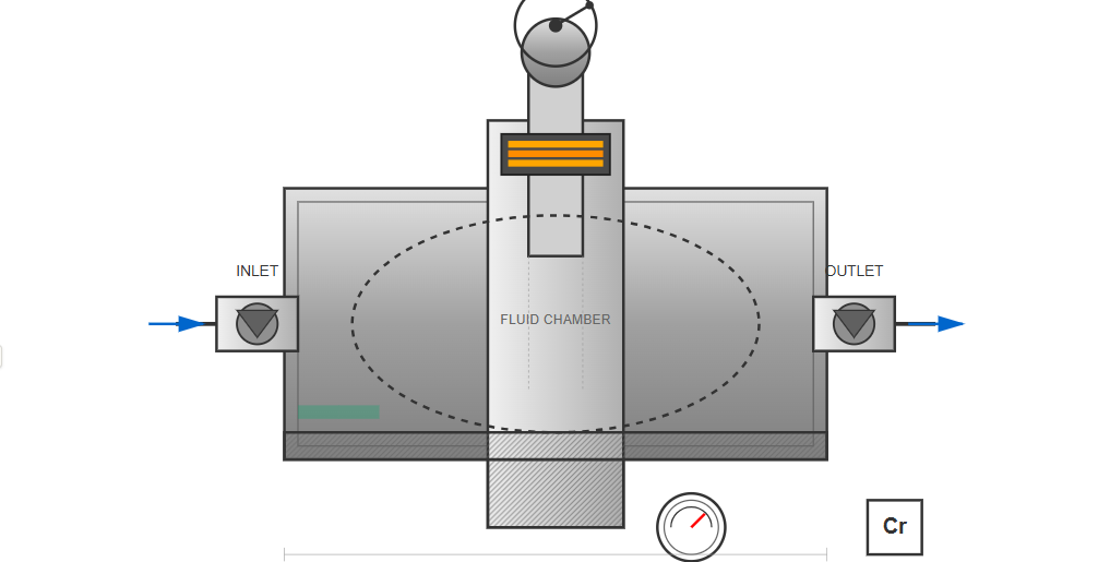 Chemical processing equipment with plunger pumps