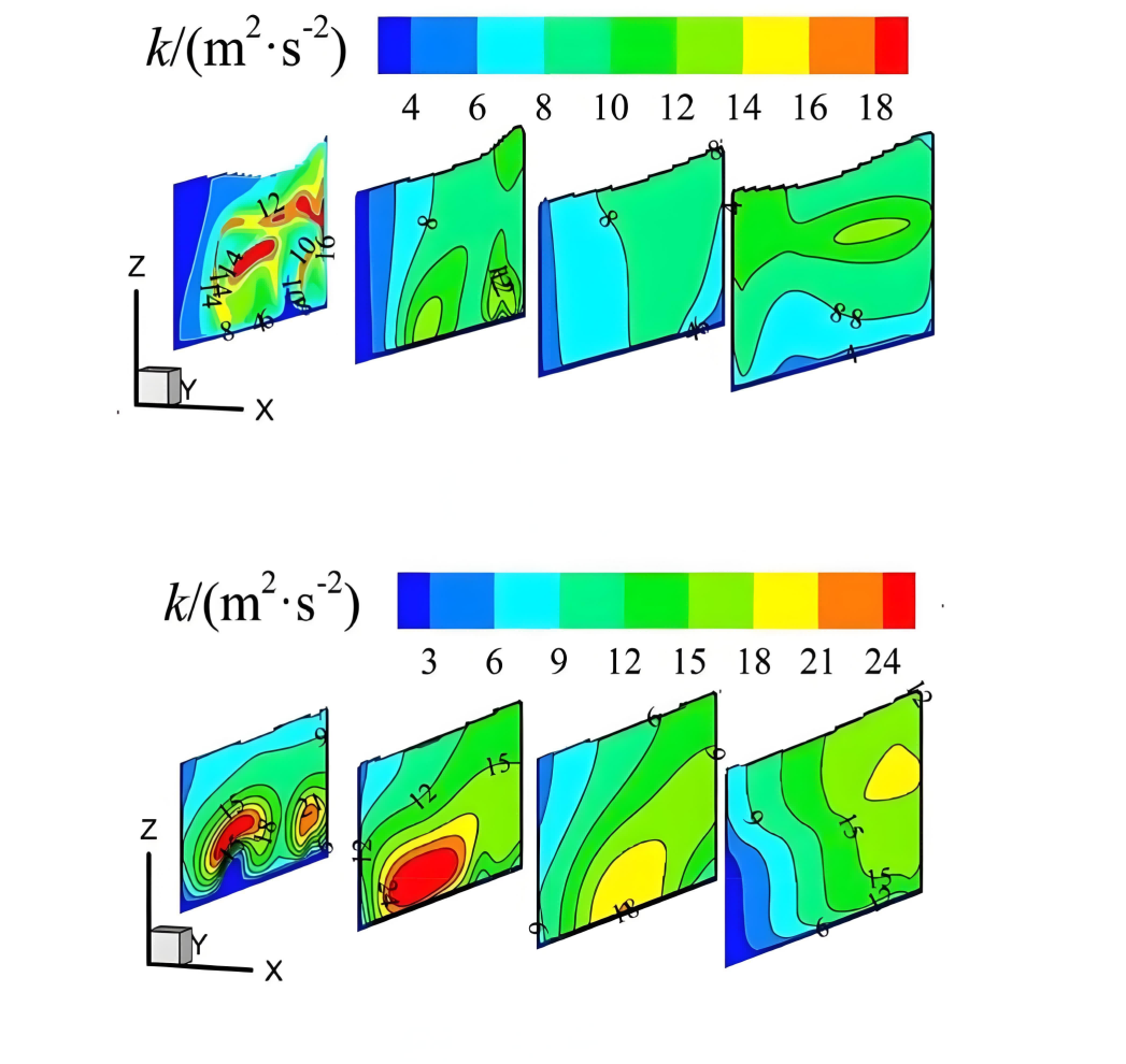 Computational fluid dynamics simulation showing flow patterns and pressure contours