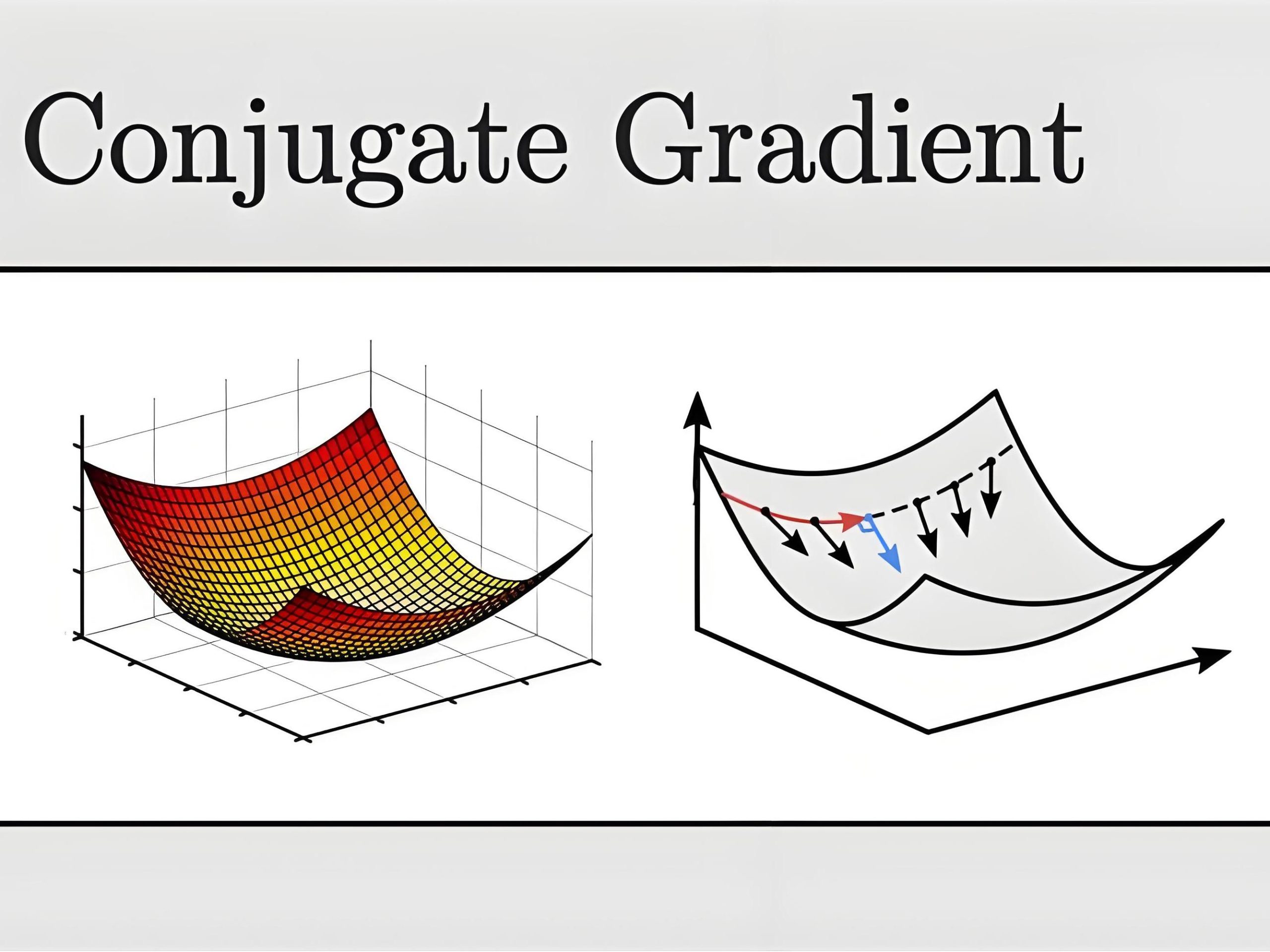 Simulation of fluid flow through an optimized hydraulic valve design