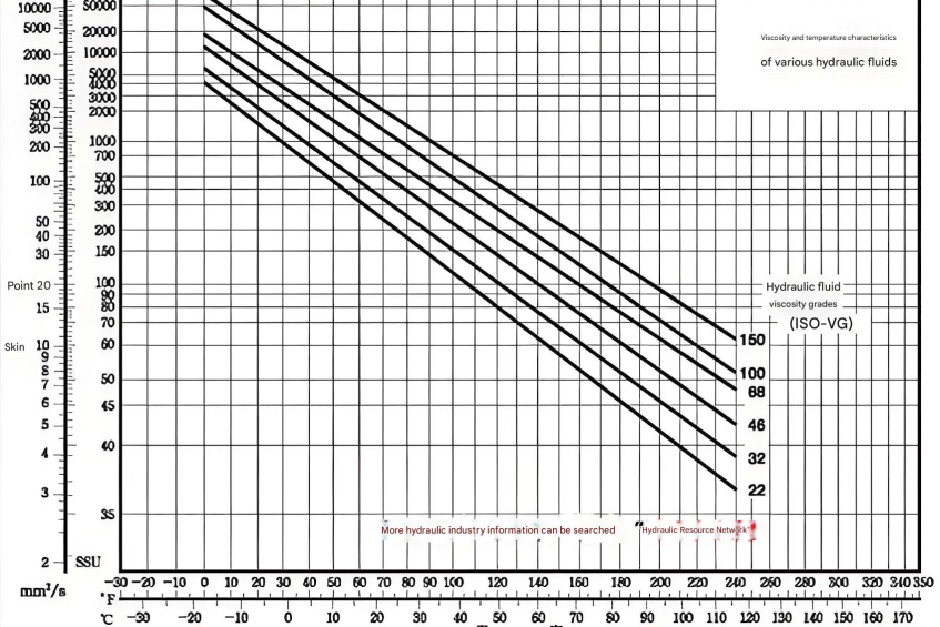 Viscosity demonstration with fluid layers moving at different velocities