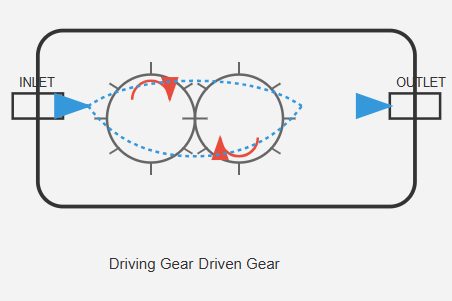 Gear pump cutaway view