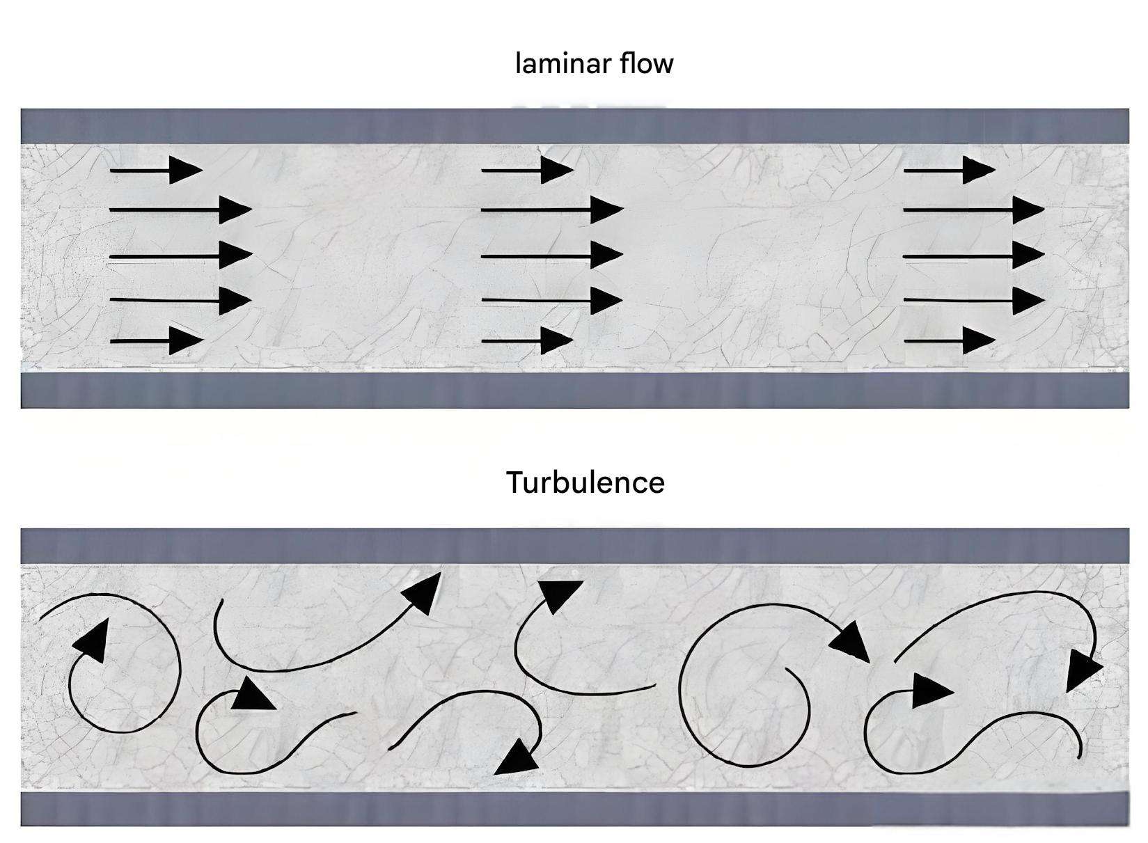 Comparison of laminar and turbulent flow patterns showing distinct characteristics