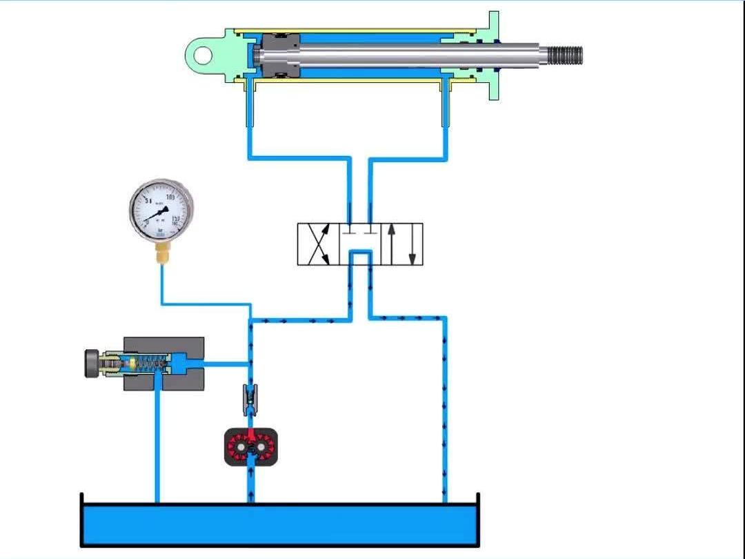 Safety features on hydraulic equipment