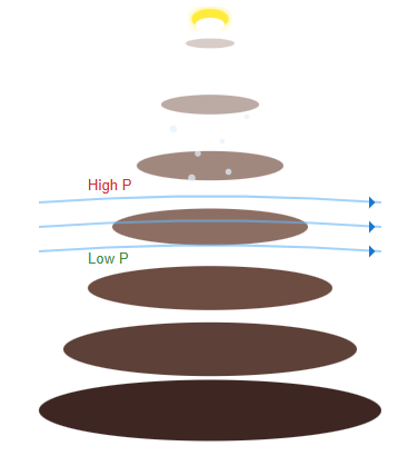 Visualization of cavitation bubbles forming in hydraulic fluid under low pressure conditions