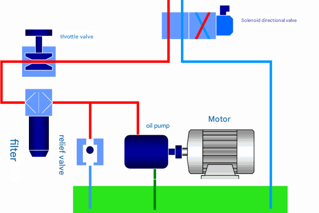 Pressure wave visualization showing hydraulic shock (water hammer) in a pipe system