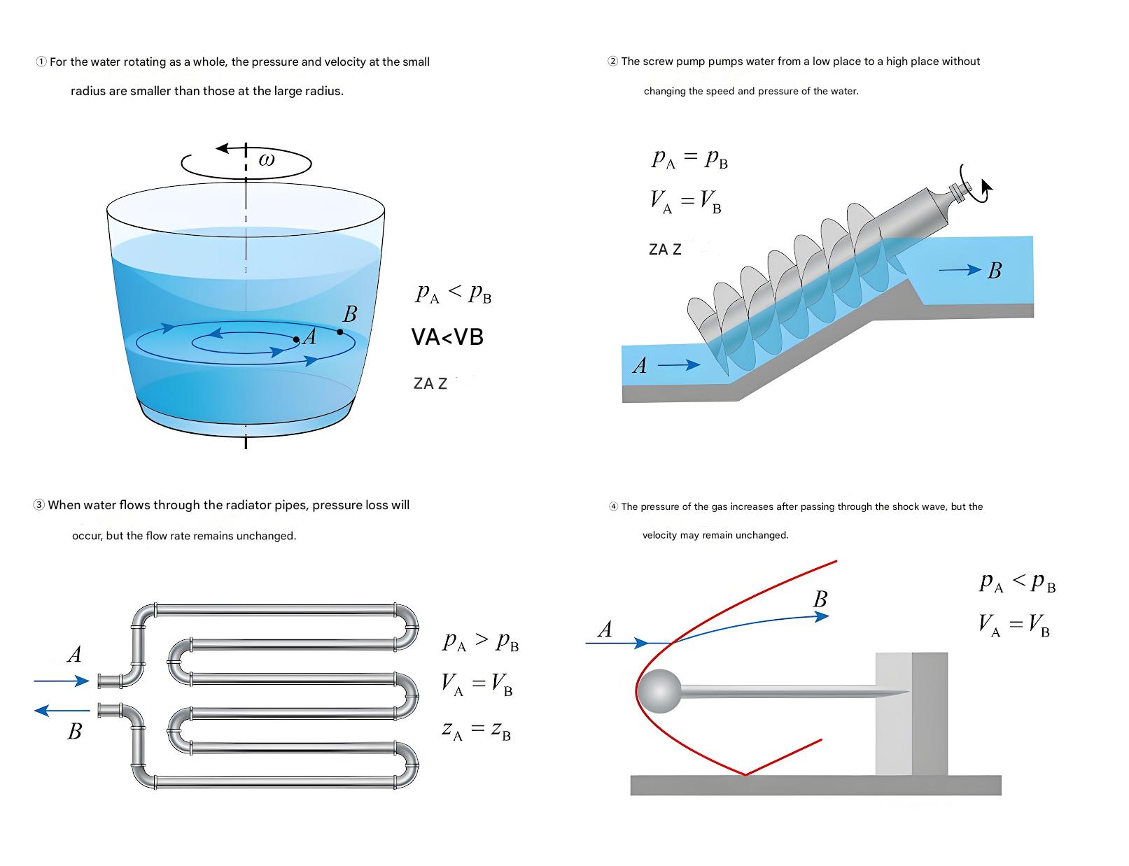 Diagram illustrating Pascal's law showing force multiplication between small and large pistons in a hydraulic system