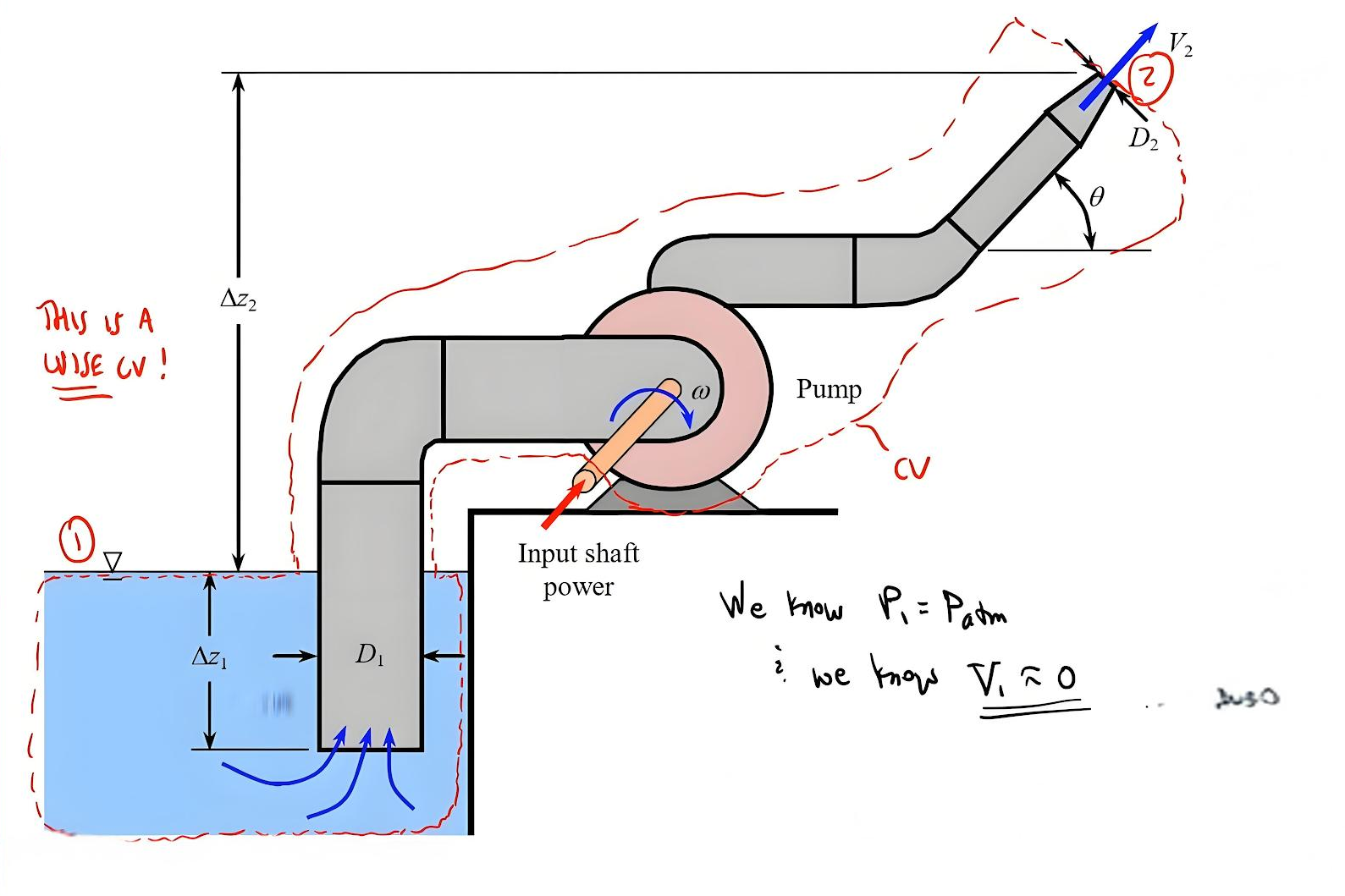 Visualization of fluid flow patterns showing laminar and turbulent flow regimes in a pipe
