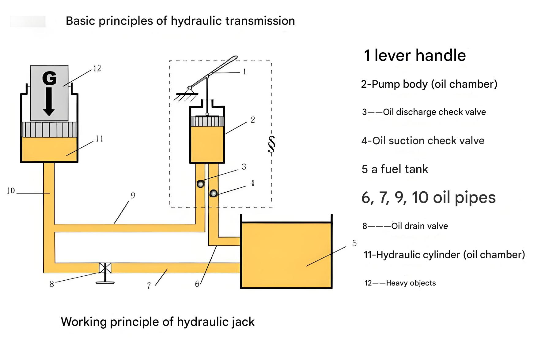 Demonstration of Pascal's Law showing how pressure is transmitted through liquids