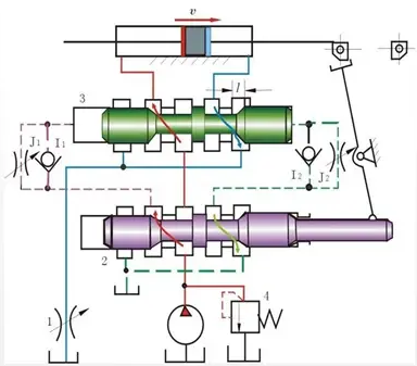 Diagram showing hydraulic valve operation with fluid flow directions and pressure points