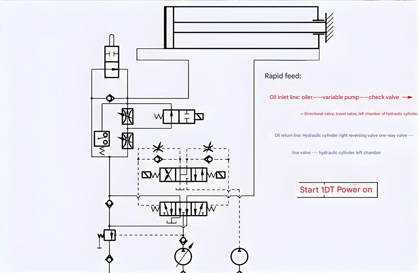 Hydraulic system example showing various pipes, valves, and cylinders in industrial equipment