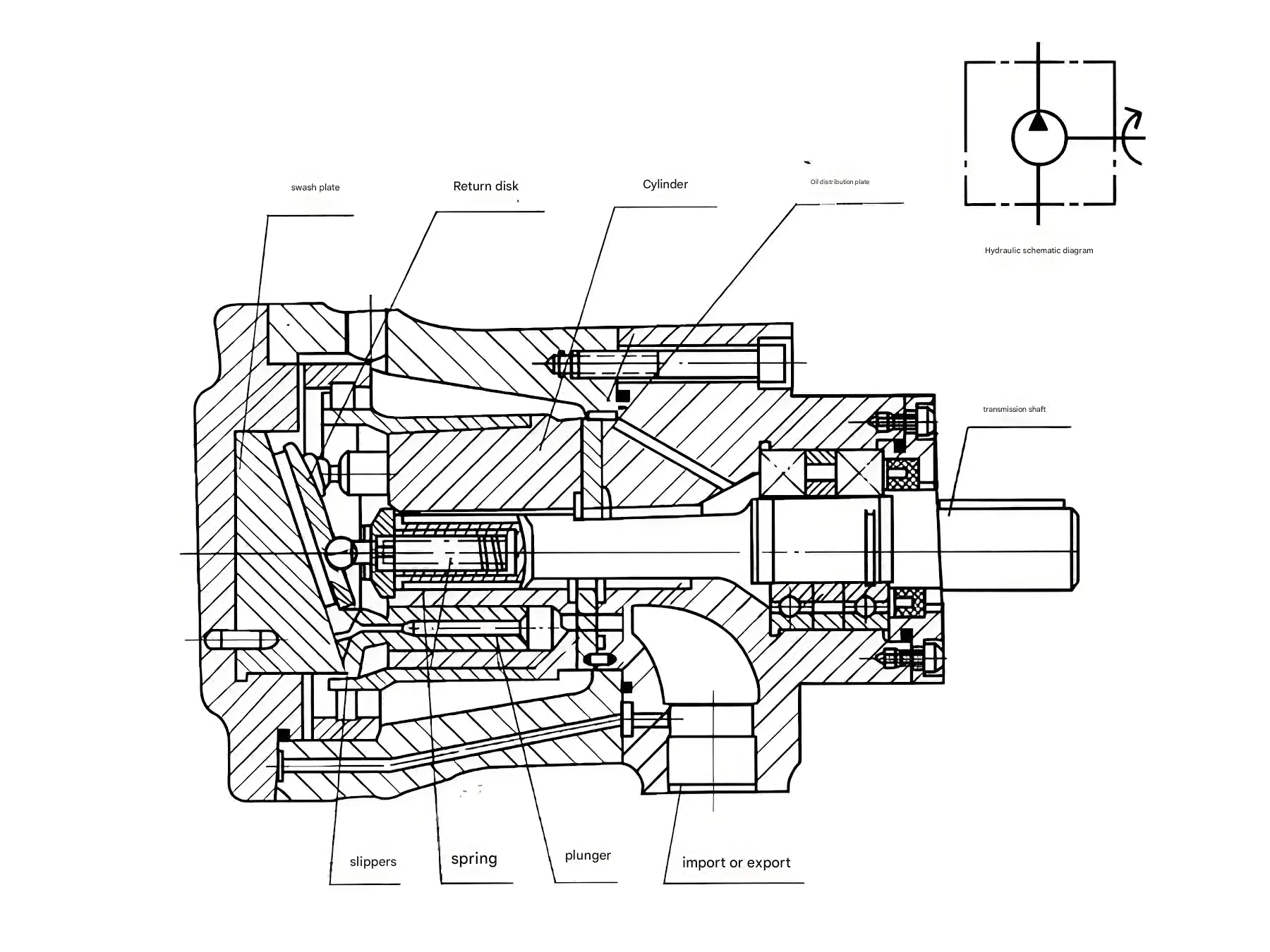 Piston pump operation showing reciprocating piston motion