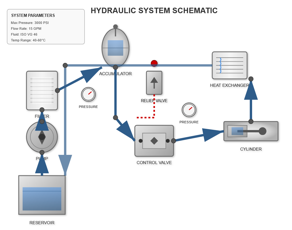 Hydraulic system components