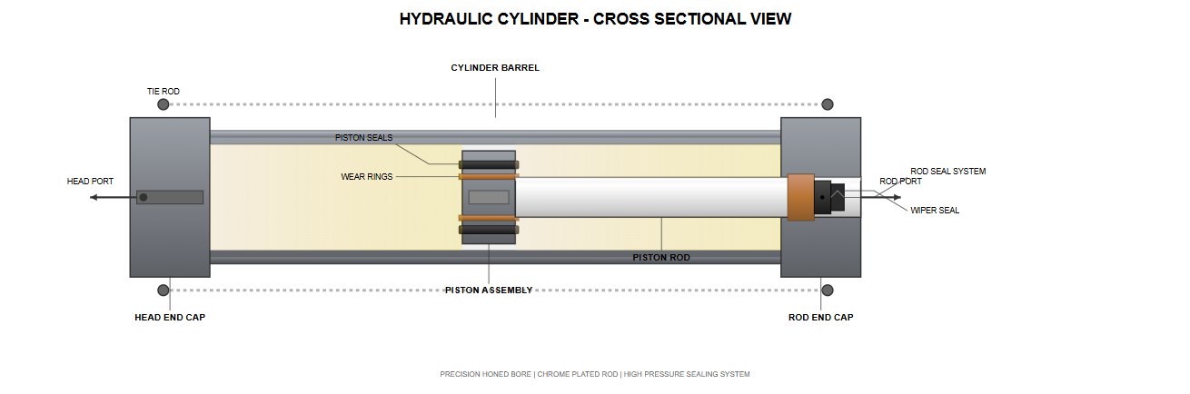 Exploded view of hydraulic cylinder components