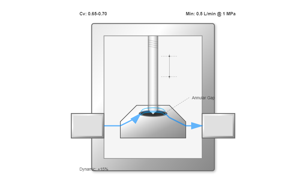 Needle valve configuration diagram