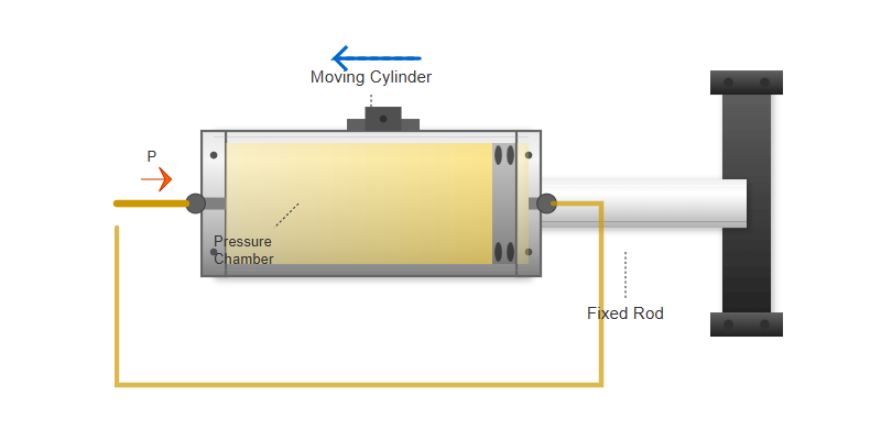 Fixed rod hydraulic configuration diagram