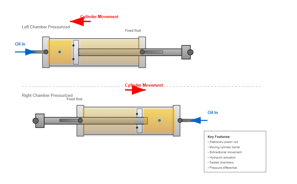 Fixed cylinder configuration diagram