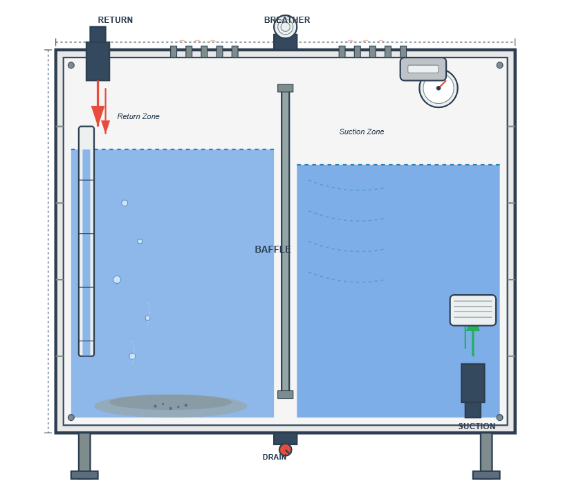 Hydraulic tank design and construction