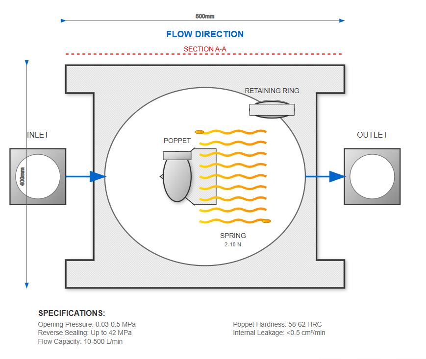 Cross-section diagram of an ordinary check valve