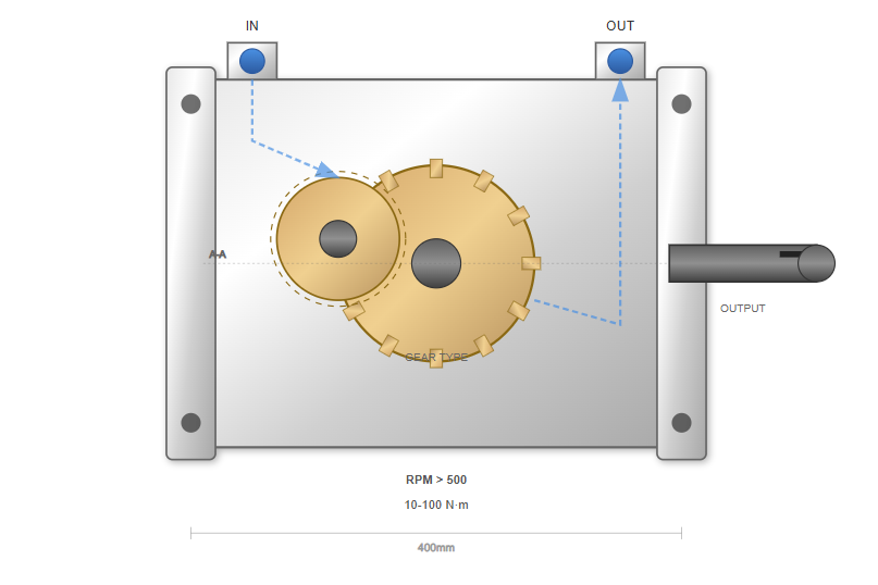 High-speed hydraulic motor in industrial application