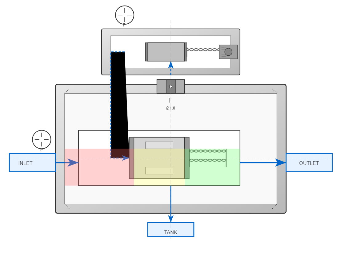 Diagram of pilot-operated hydraulic relief valve showing two-stage architecture