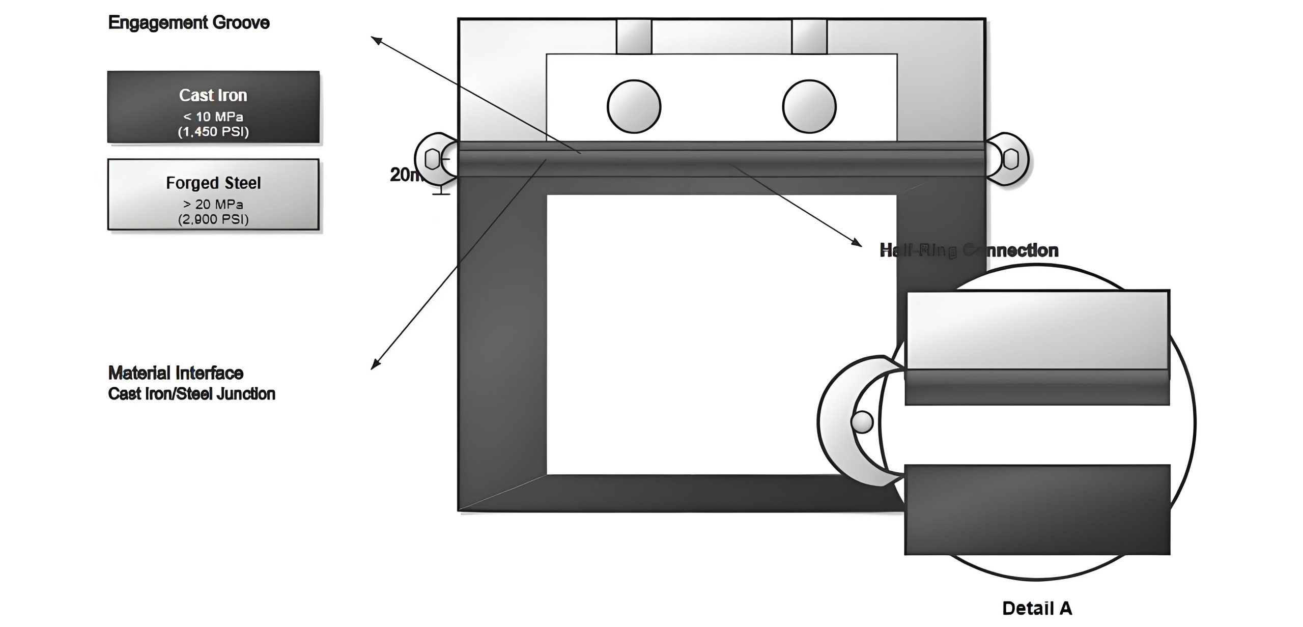 Half-ring connection detail showing semicircular retaining rings