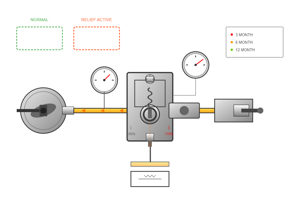 Hydraulic system diagram showing pressure limiting application with relief valve