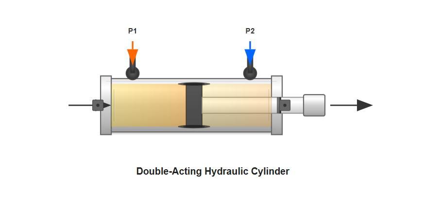 Double-acting hydraulic cylinder