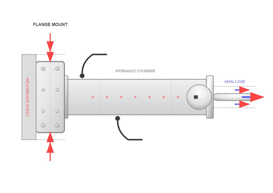 Flange mounted hydraulic cylinder