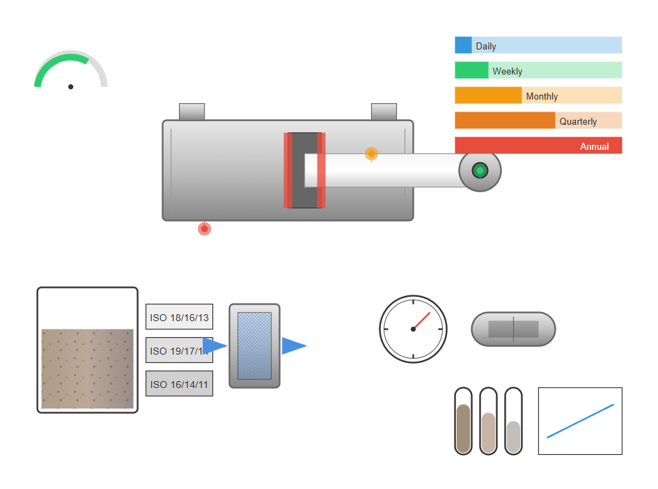 Hydraulic fluid contamination comparison