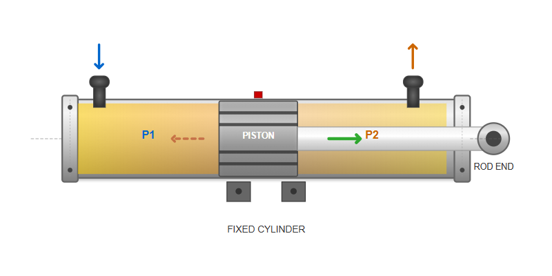 Fixed cylinder hydraulic configuration diagram