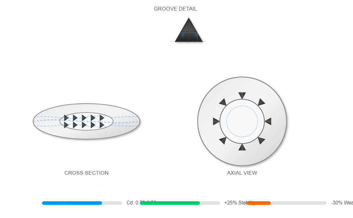 Triangular groove valve design