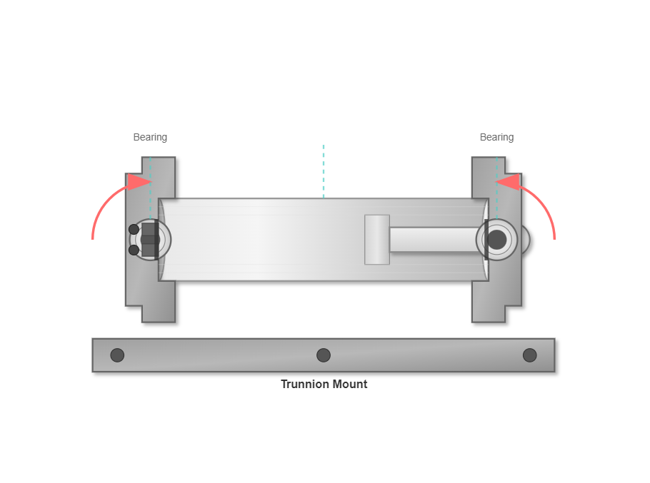 Trunnion mounted hydraulic cylinder