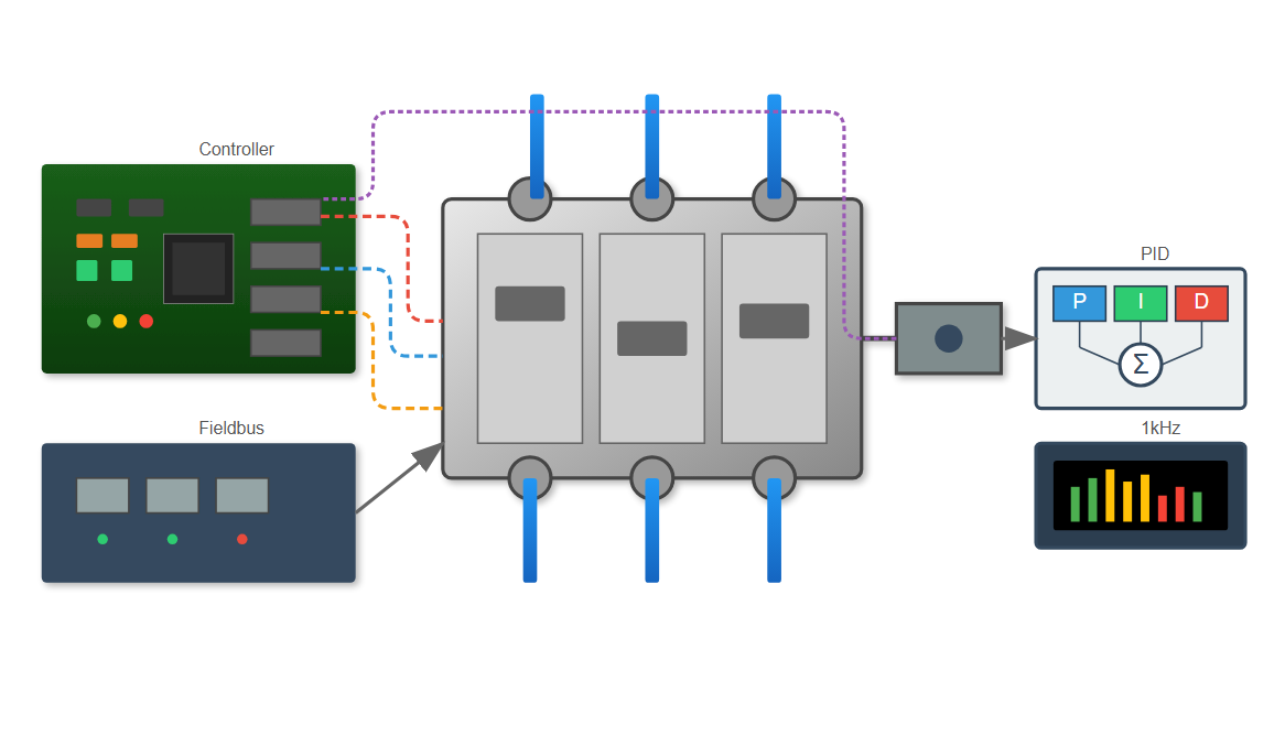 Digital hydraulic control valve controller with touchscreen interface and network connectivity