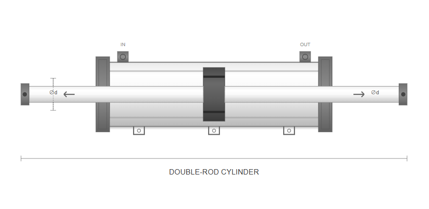 Double-rod hydraulic cylinder diagram
