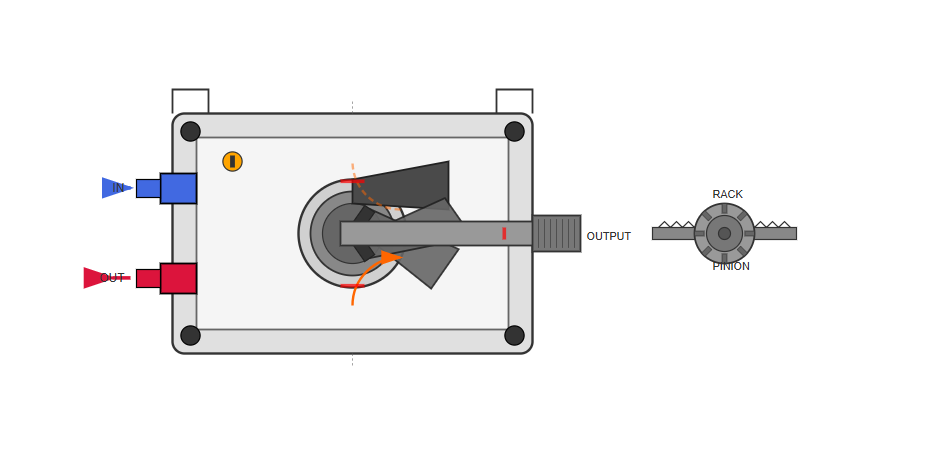 Rotary hydraulic cylinder