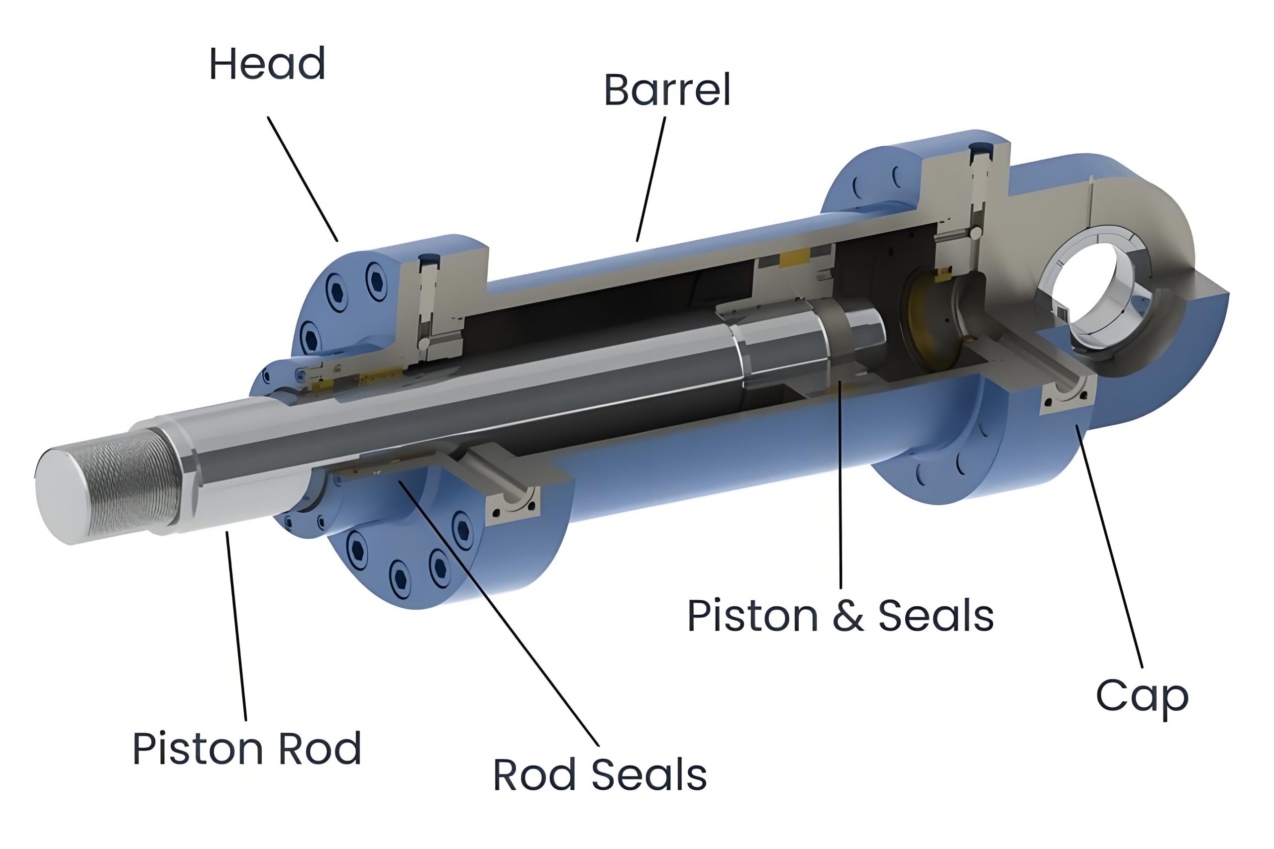 Hydraulic cylinder cross-section showing operating principles