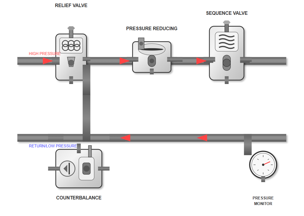 Pressure control valve mechanism showing spring and poppet components
