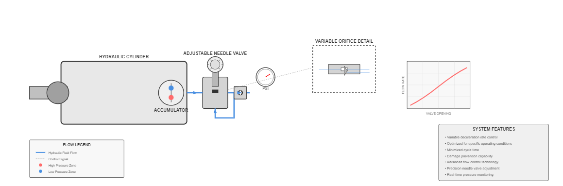 Adjustable cushioning mechanism diagram