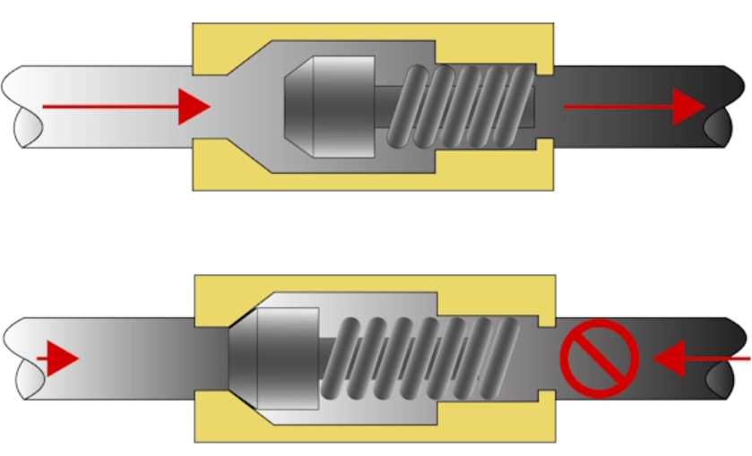 hydraulic check valve