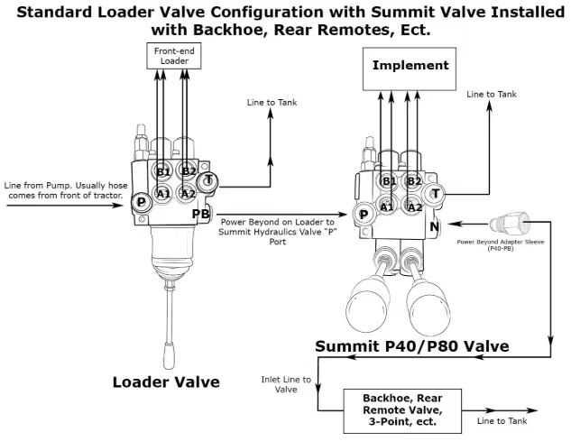 two spool hydraulic control valve