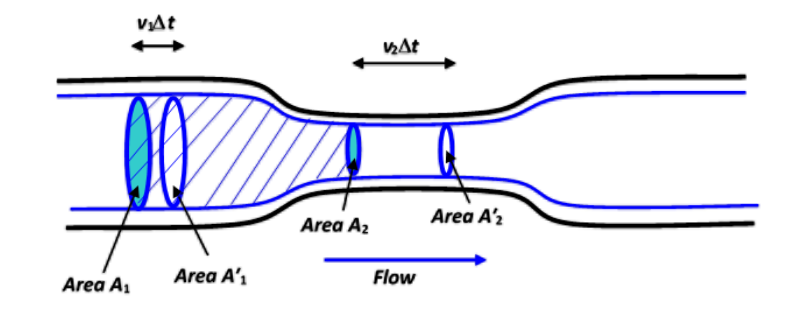principles of hydraulics