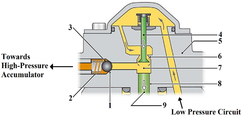 hydraulic check valve