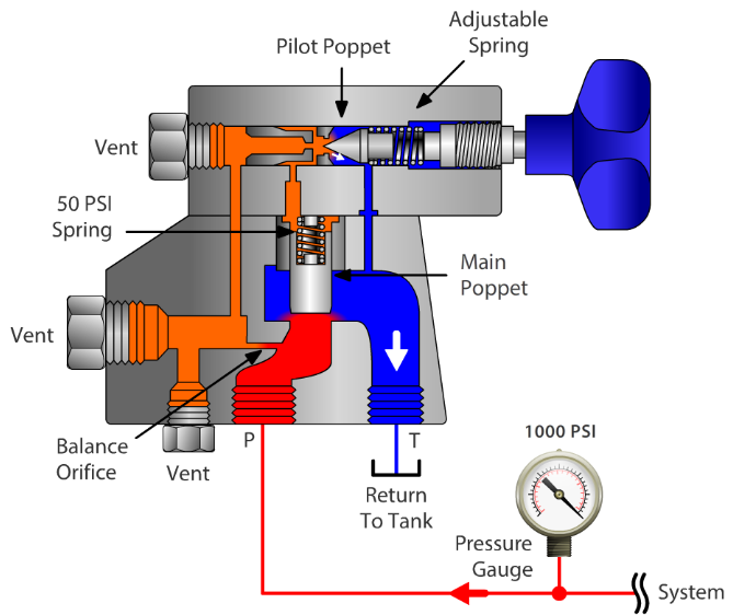 hydraulic symbol for check valve