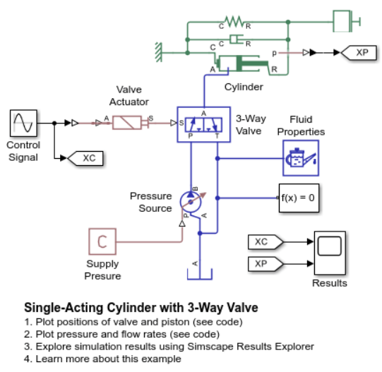 hydraulic directional control valve
