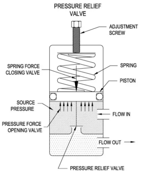 directional control valve hydraulic