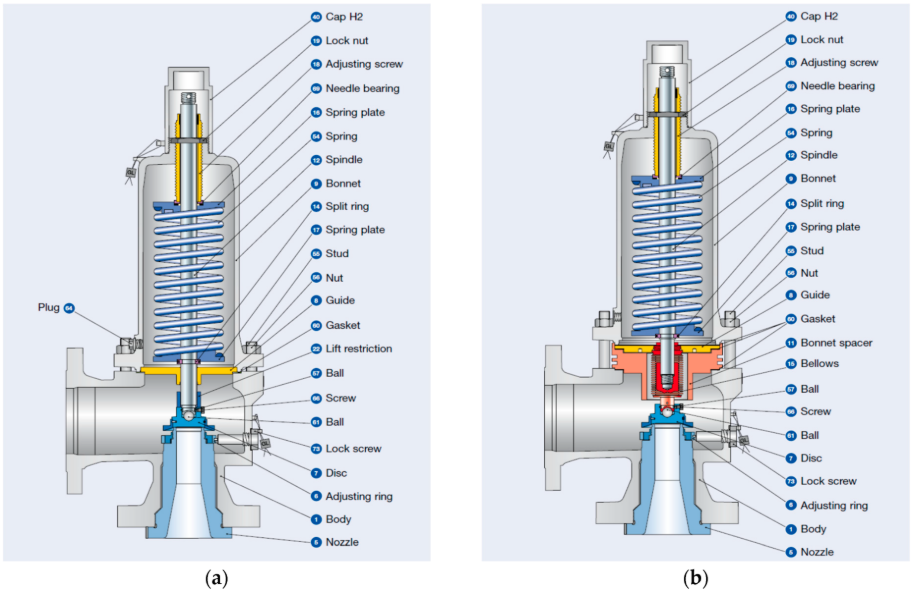 hydraulic safety relief valve