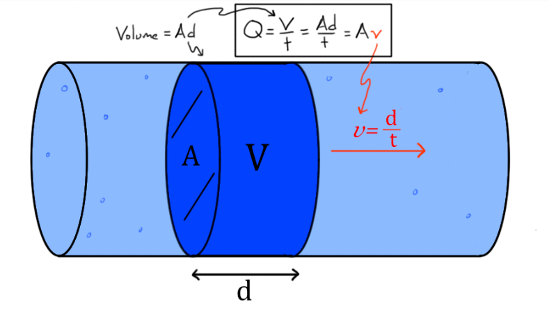 principles of hydraulics