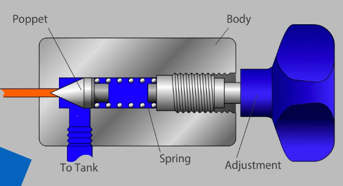 relief valve hydraulic