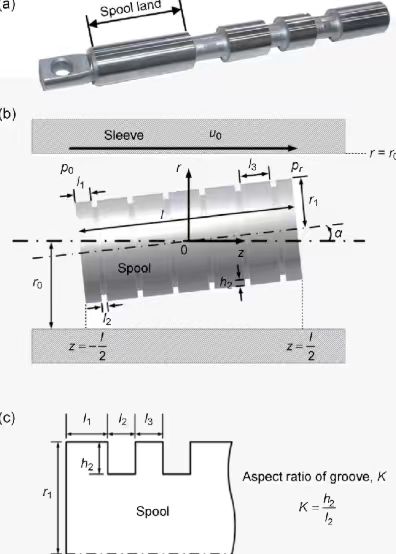 two spool hydraulic control valve